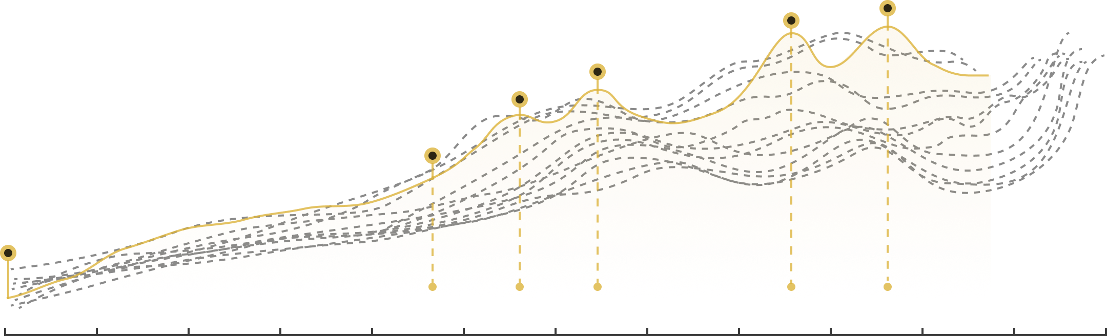 Product performance monitoring graph